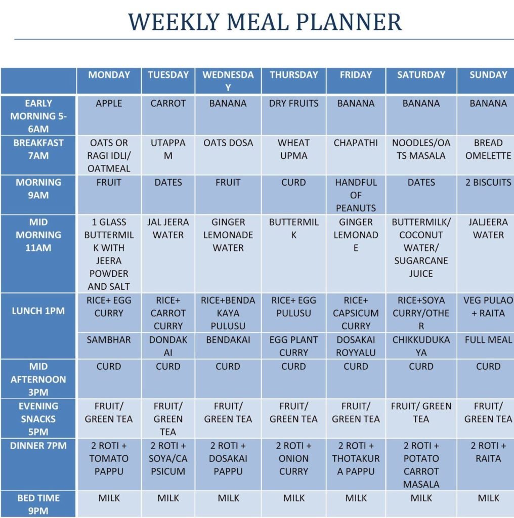 Indian Diet Plan To Reduce Weight And Get exy Look In One Week